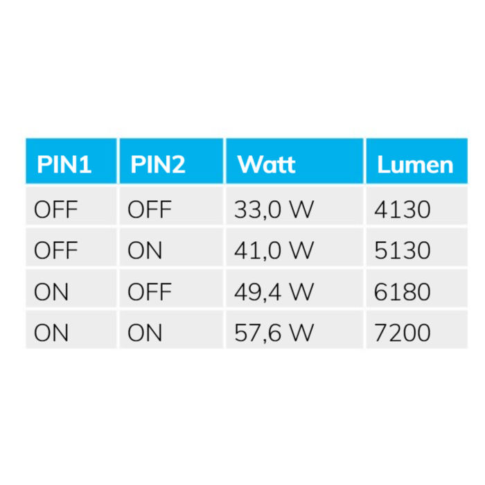 ISOLED LED Wannenleuchte 150cm, IP65, PowerSwitch 33-60W, 6000K - 1