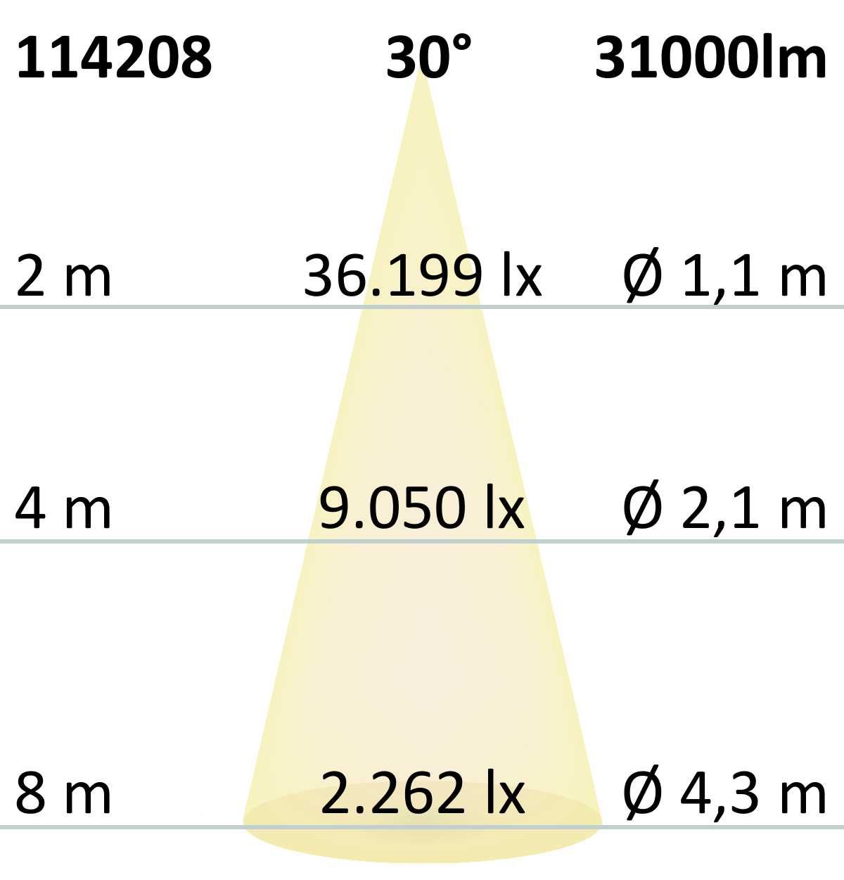 ISOLED LED Hallenleuchte Linear SK 240W, 30°, IK10, IP65, 1-10V dimmbar, neutralweiß - 4