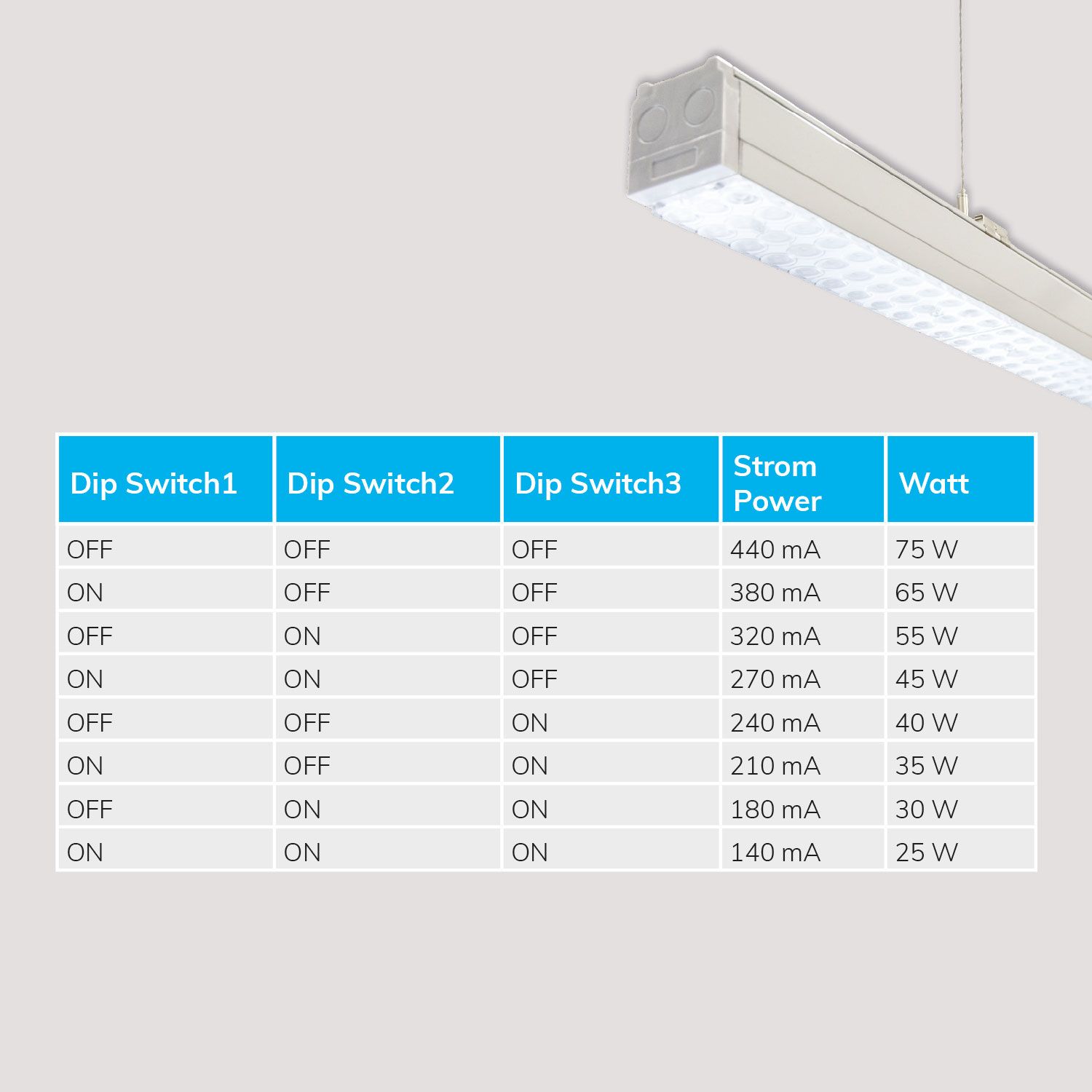 ISOLED FastFix LED Linearsystem S Modul 1,5m 25-75W, 4000K, 180lm/W, 90°, DALI dimmbar mit Notlichtfunktion - 6
