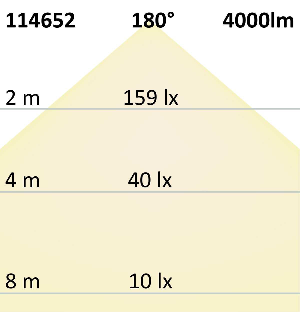 ISOLED LED Linearleuchte mit HF-Bewegungssensor 130cm, 36W, IP65, neutralweiß - 8