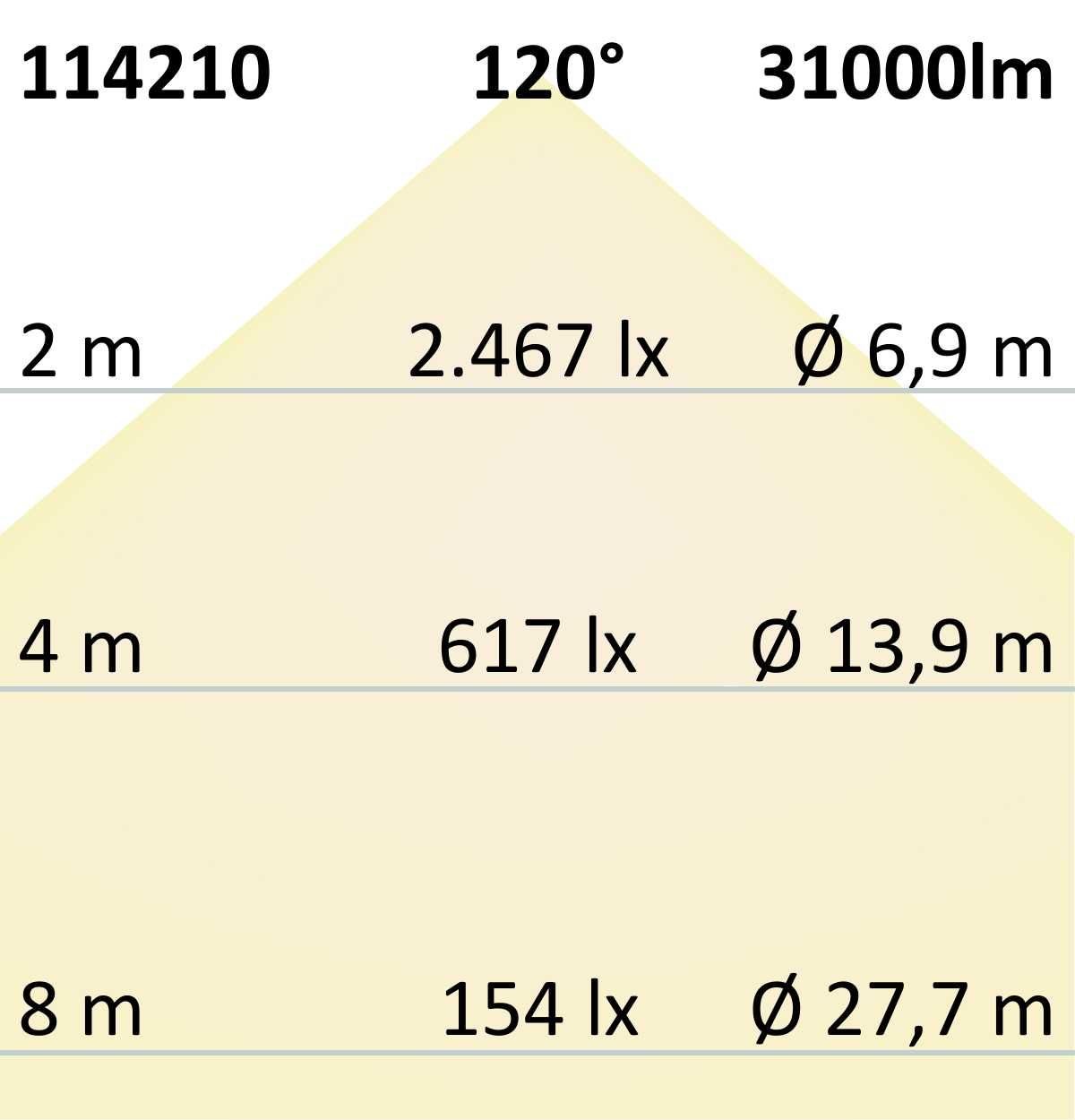 ISOLED LED Hallenleuchte Linear SK 240W, 120°, IK10, IP65, 1-10V dimmbar, neutralweiß - 4