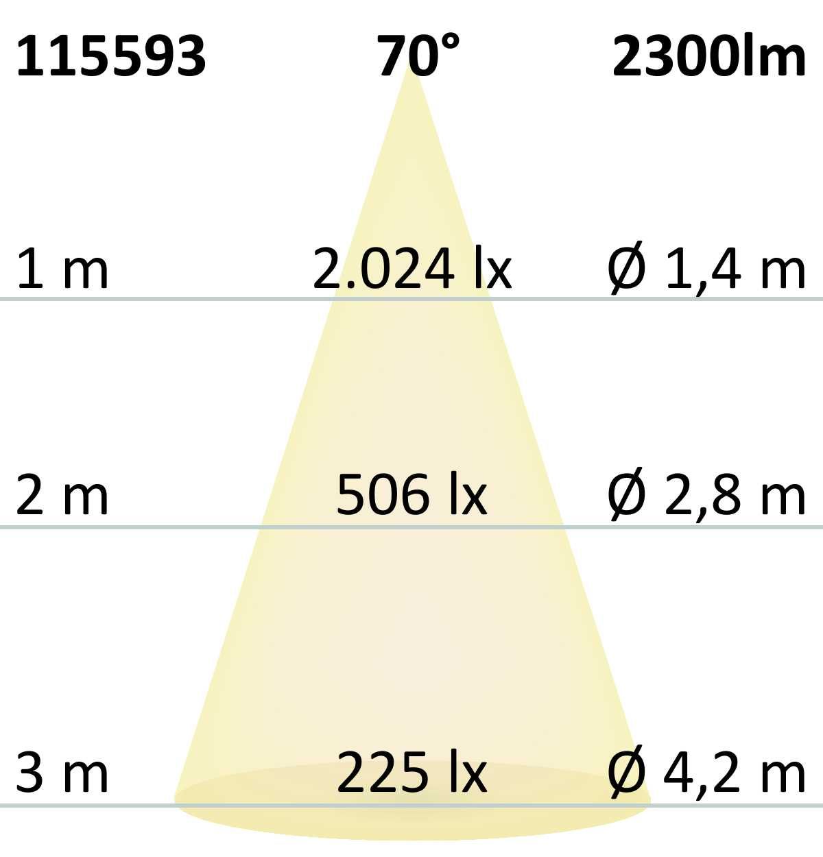 ISOLED LED Deckenaufbaustrahler IP65, schwarz, 25W, ColorSwitch 3000|4000|5000K, dimmbar - 7
