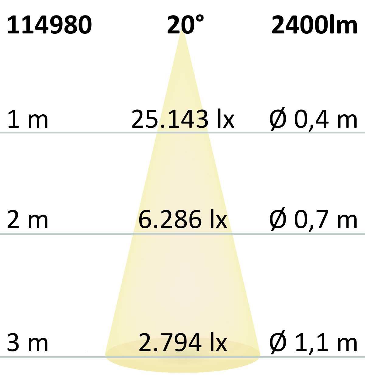 ISOLED 3-Phasen Schienenstrahler fokussierbar, 34W, 20°-70°, schwarz matt, Fresh Meat 3200K - 7
