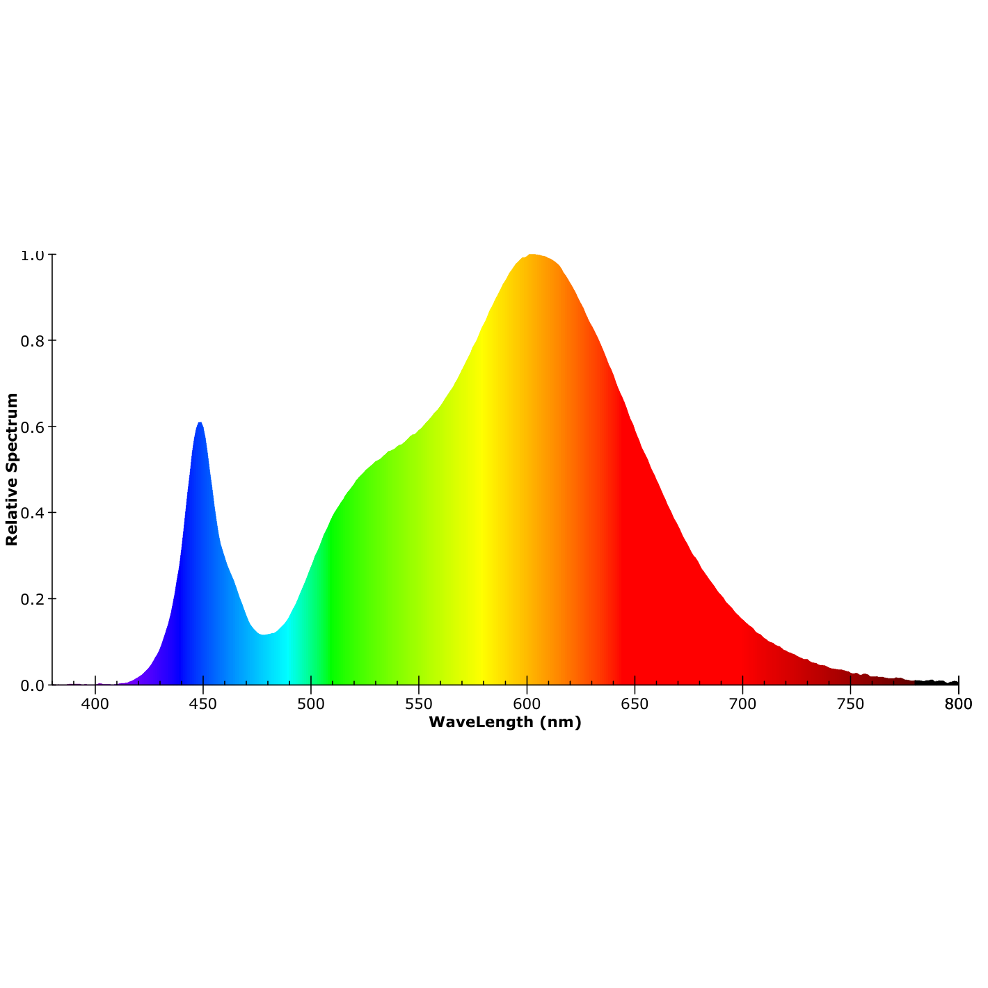ISOLED T8 LED Röhre, 150cm, 33W, Highline+, warmweiß, frosted - 6