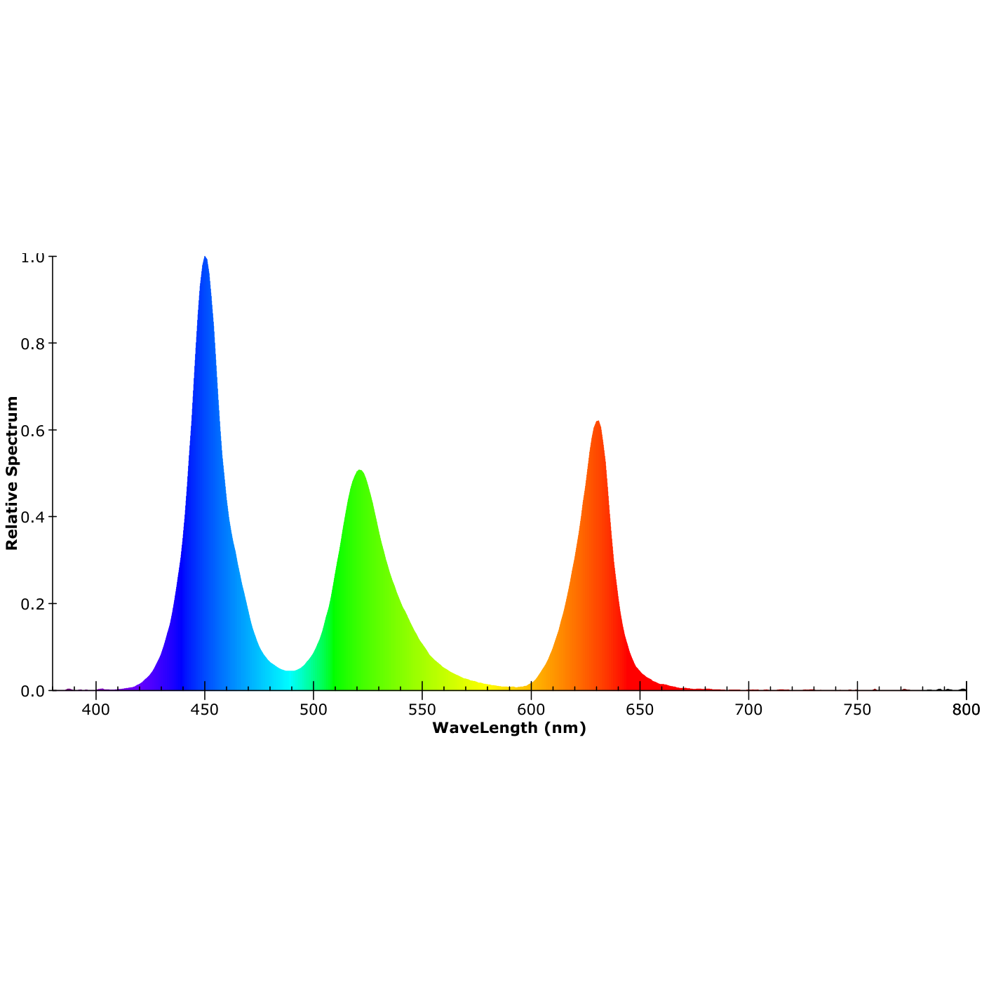 ISOLED LED COB RGB Linear Flexband, 24V DC, 14,4W, IP20, 5m Rolle, 840 LED/m - 3