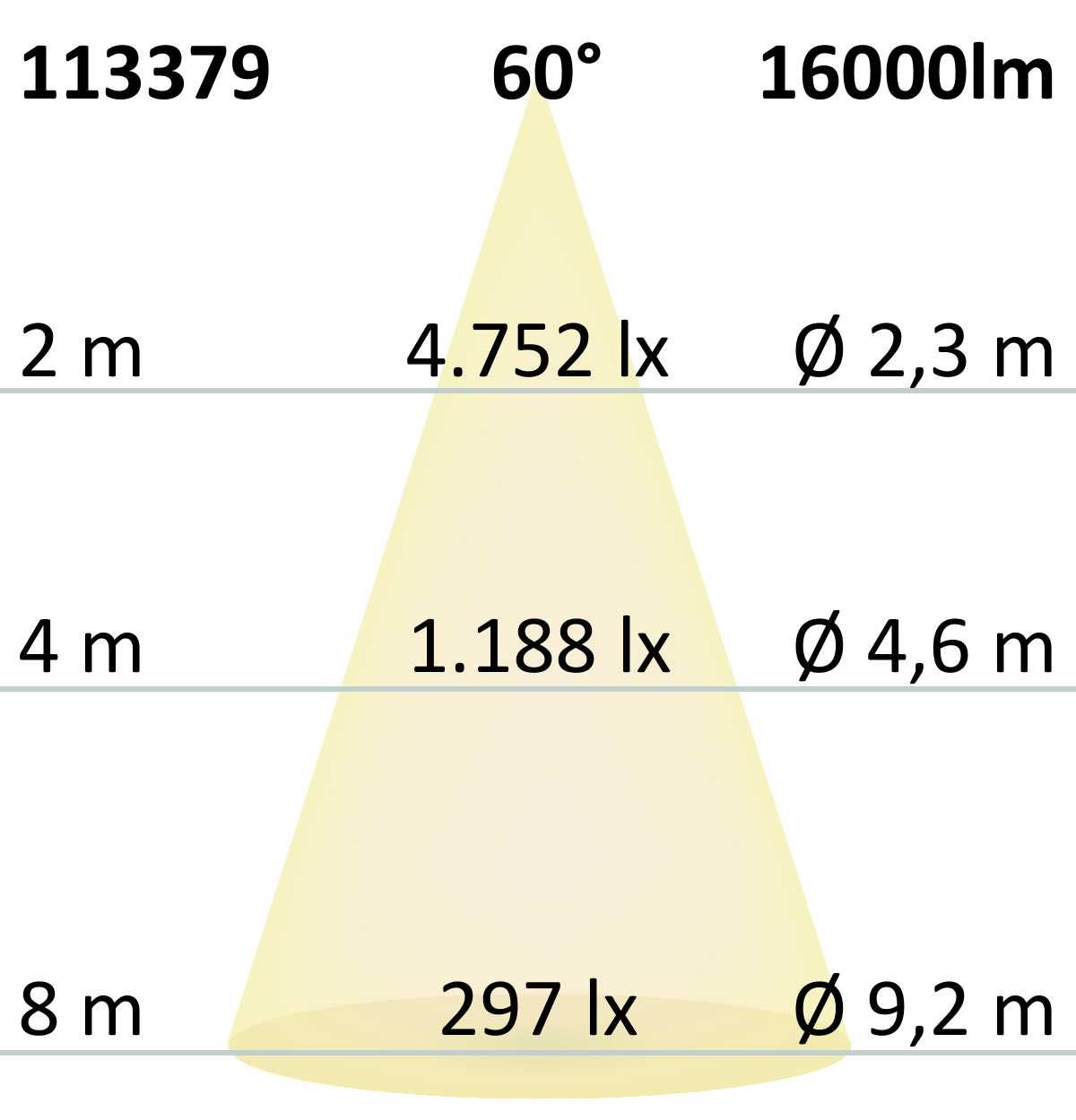 ISOLED LED Hallenleuchte LN 150W, 60°, IP65, 1-10V dimmbar, neutralweiß - 6