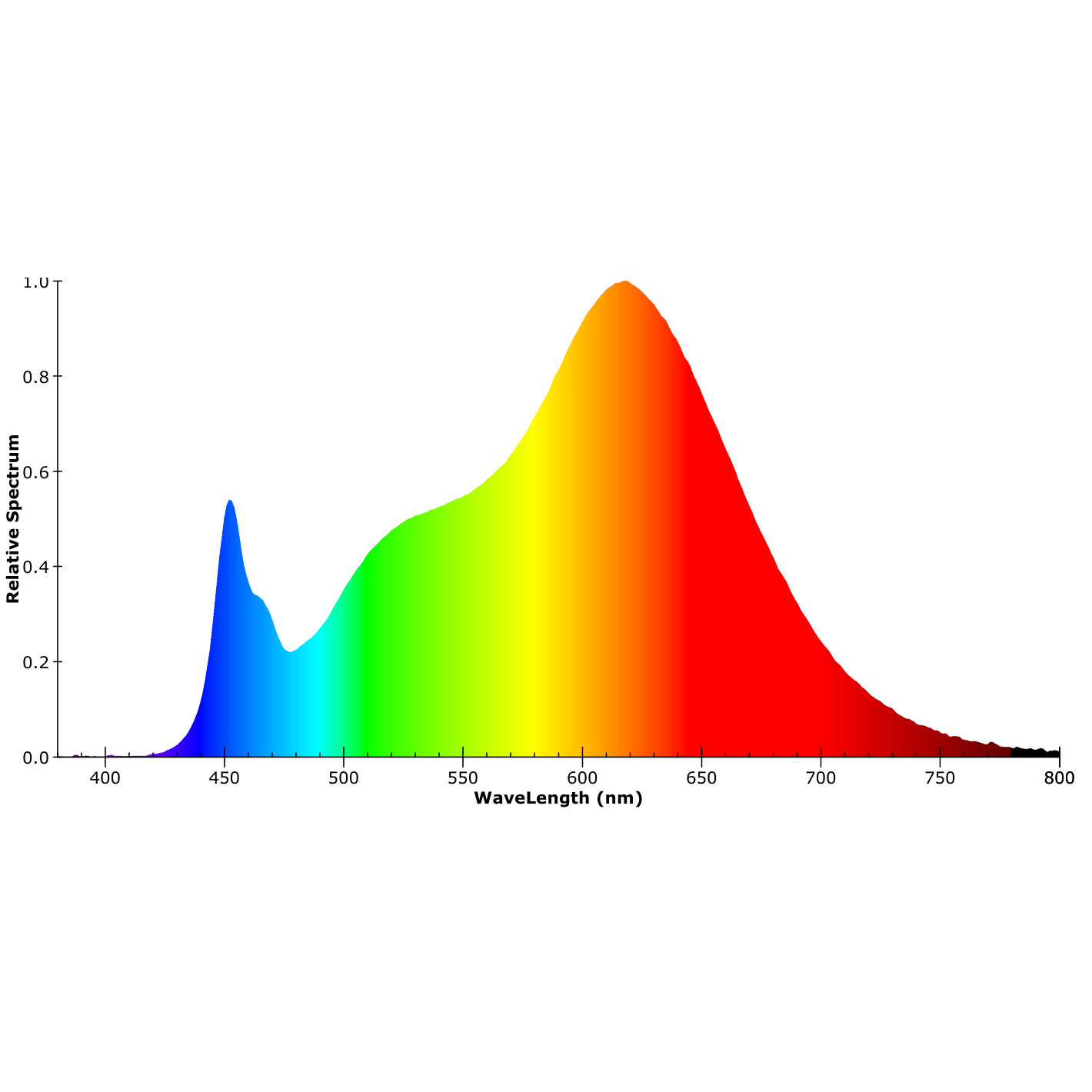 ISOLED 3-Phasen Linearleuchte 600mm, 20W, 110°, schwarz matt, ColorSwitch 3000|3500|4000K - 7