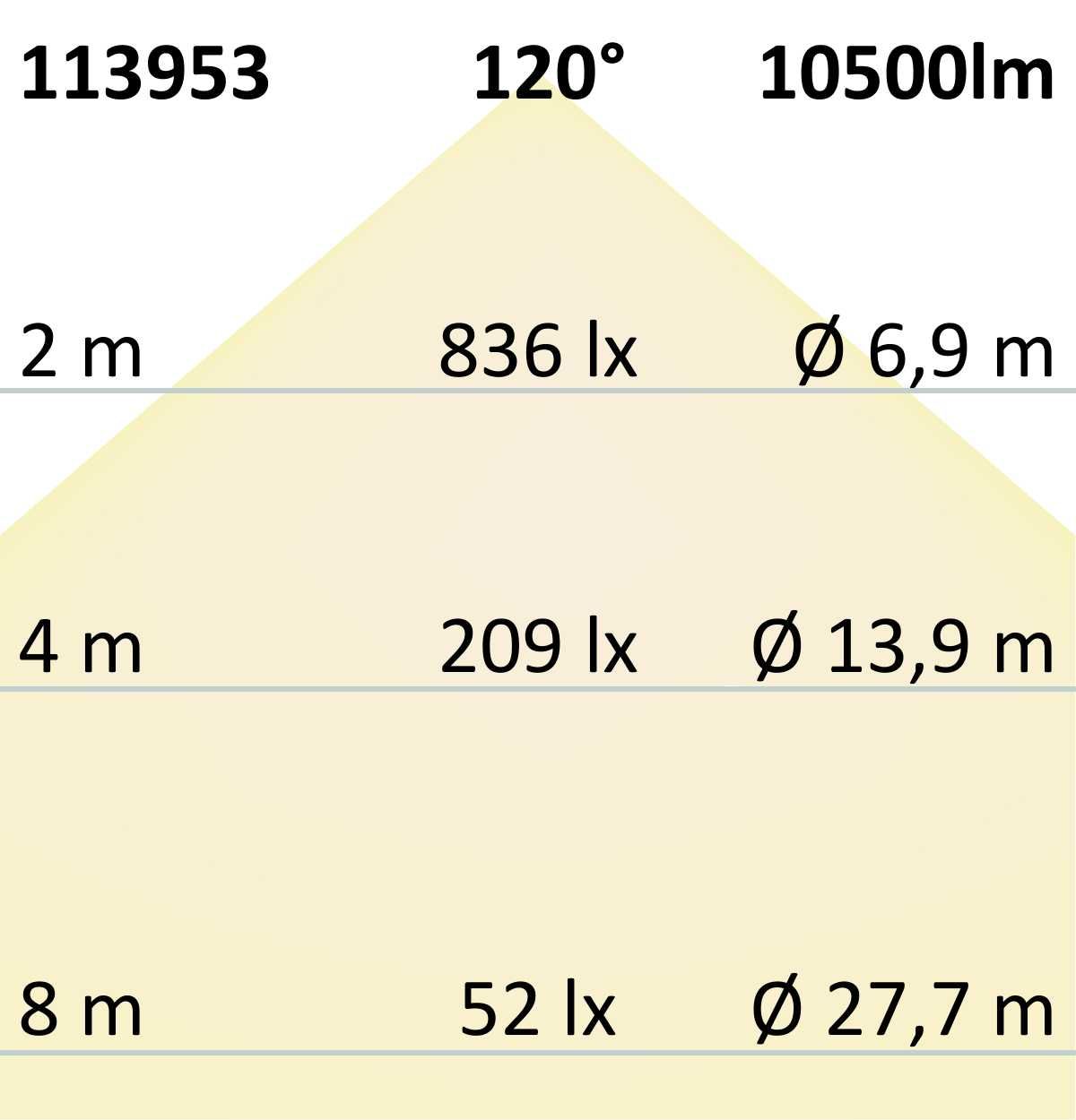 ISOLED FastFix LED Linearsystem S Modul 1,5m 25-75W, 4000K, 180lm/W, 90°, mit Notlichtfunktion - 5