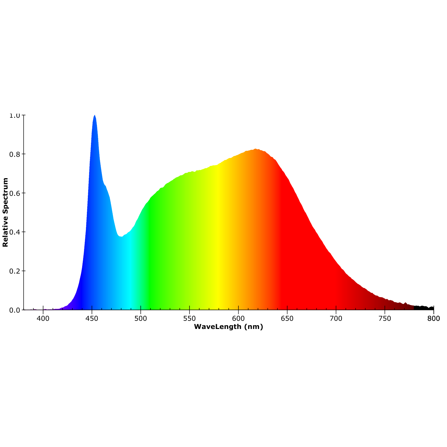 ISOLED LED Wallwasher Flexband 20x55°, 4000K, 48V DC, 16W, IP67, CRI90, 5m Rolle, 84 LED/m - 6