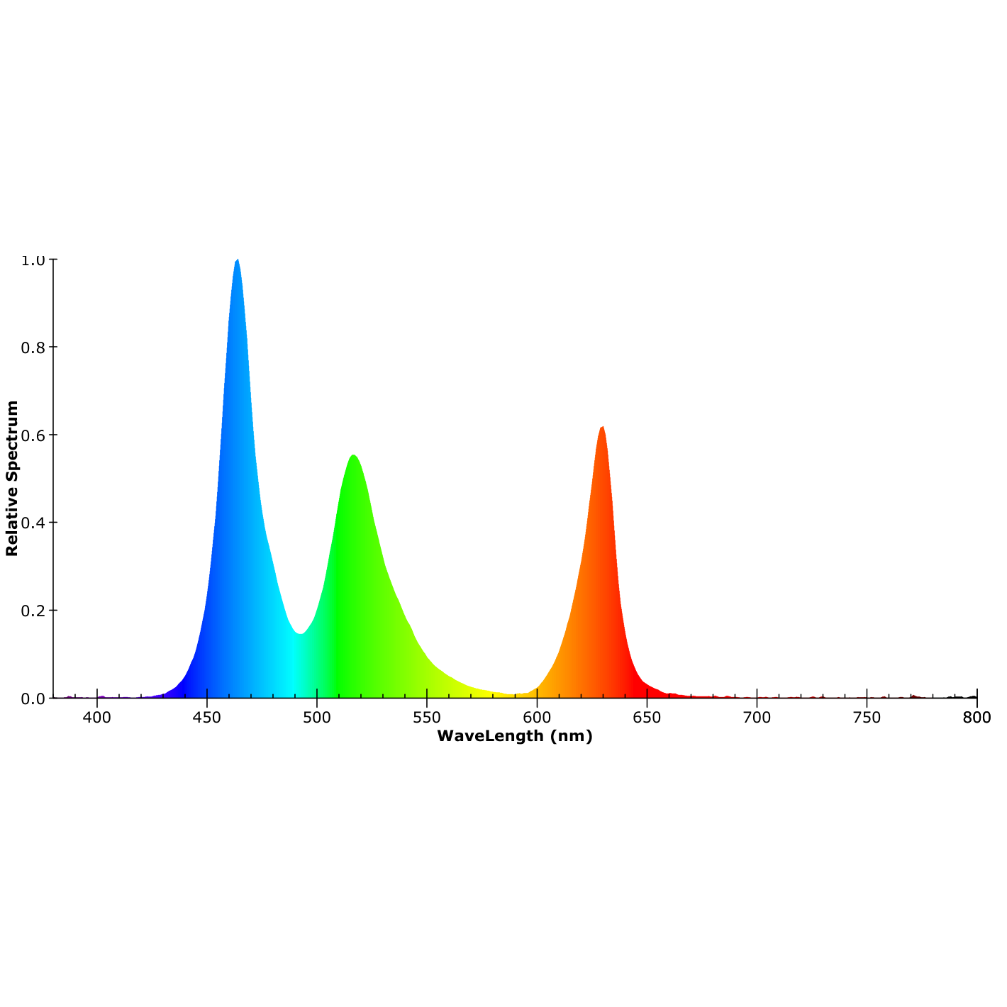 ISOLED LED RGB Linear10 Flexband, 24V DC, 12W, IP20, 10m Rolle, 120 LED/m - 5