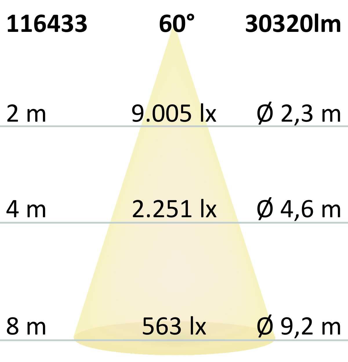 ISOLED LED Hallenleuchte FL2 200W, 60°, IK10, IP65, DALI dimmbar, kaltweiß - 6