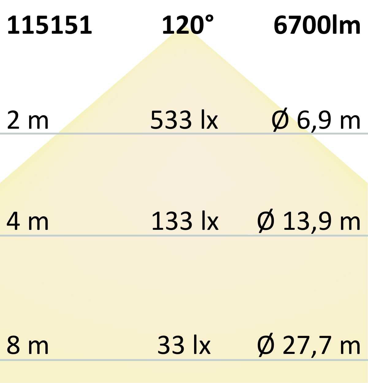 ISOLED LED Linearleuchte Professional 150cm 45W, IP66, neutralweiß - 8