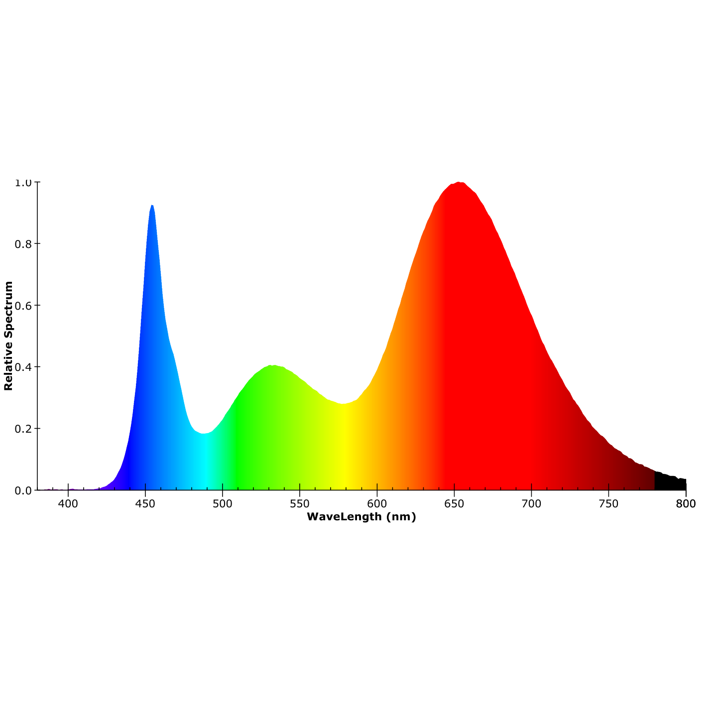 ISOLED AR111 Fresh Meat Light 30W, 35°-50° variabel, inkl. externem VG - 7