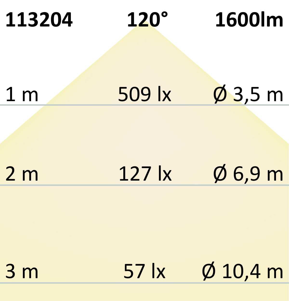 ISOLED LED CRI930 Linear10 Flexband, 24V DC, 15W, IP20, 3000K, 20m Rolle, 280 LED/m - 6