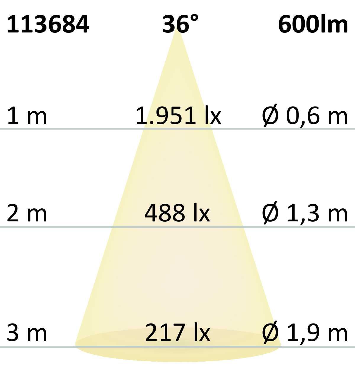 ISOLED MR16 Vollspektrum LED Strahler 7W COB, 36°, 4000K, dimmbar - 7