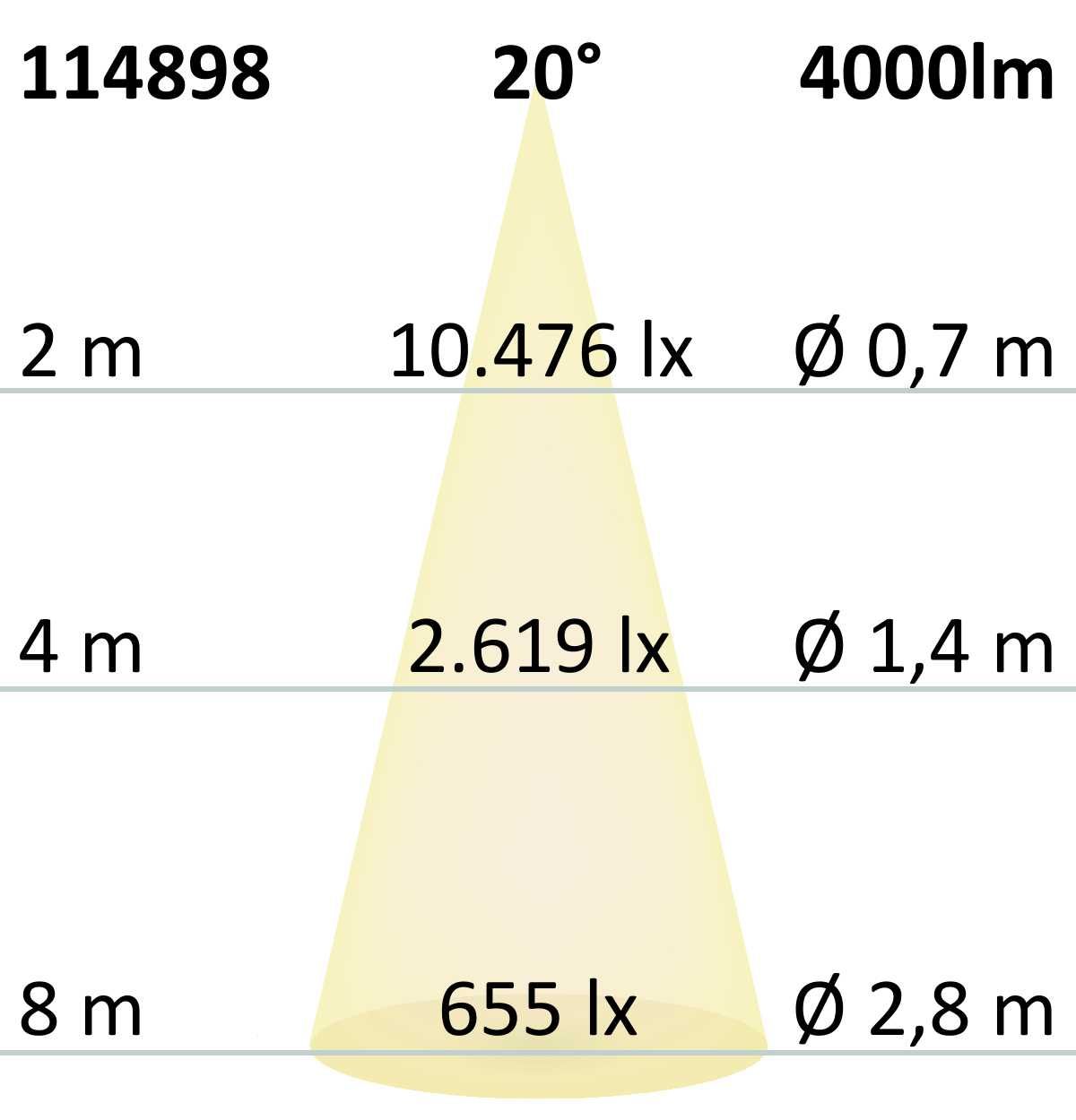 ISOLED 3-Phasen Schienenstrahler Vollspektrum fokussierbar, 42W, 20°-70°, weiß matt, 4000K - 7