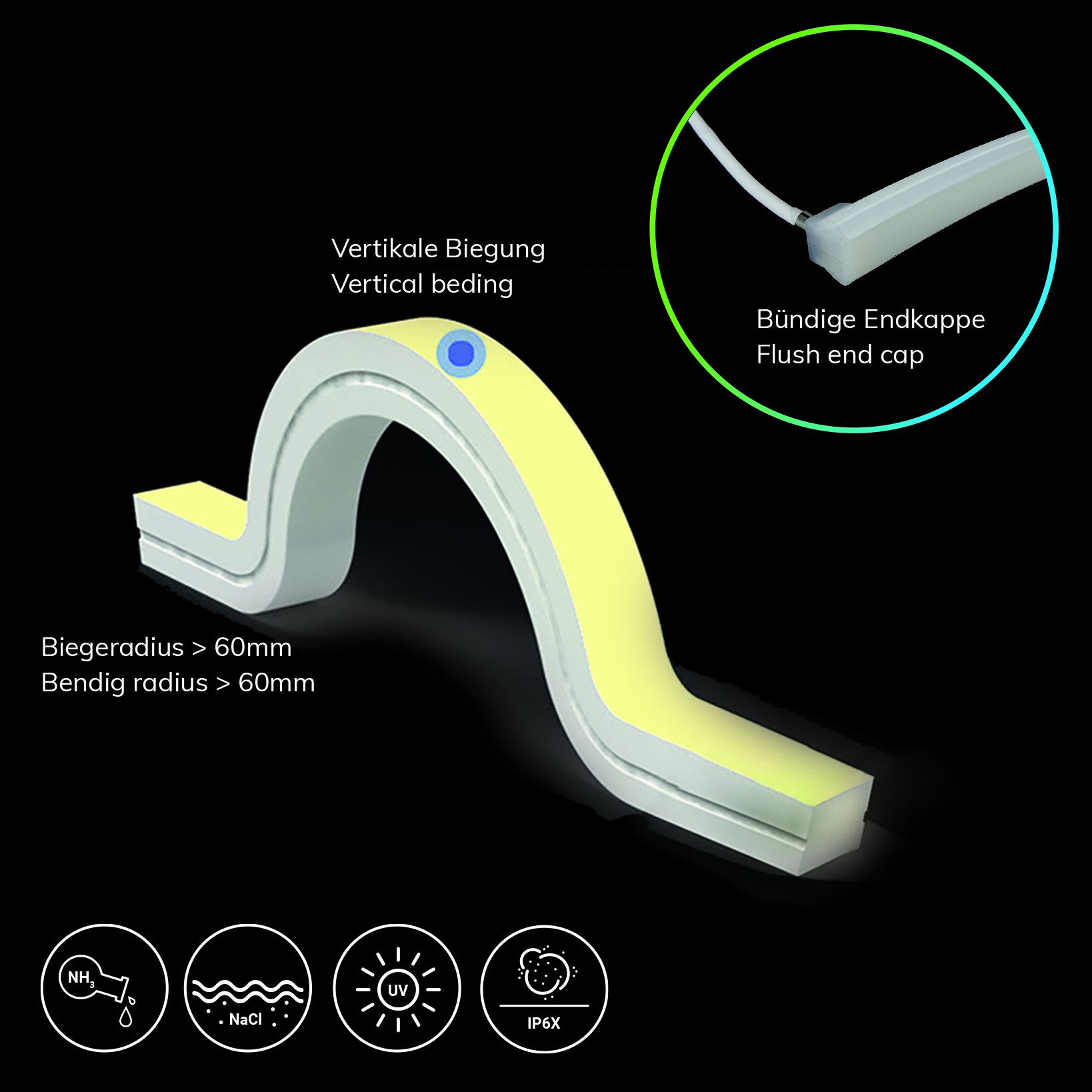 ISOLED LED NeonPRO935 Custom Flexband B13H13, 24V DC, 12W, IP67, 3500K, 5m Rolle, 140 LED/m, inkl. Clips - 2
