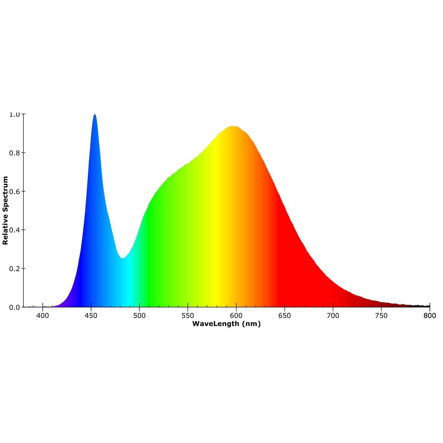 ISOLED LED Linearleuchte 160cm, 42W, IP65, neutralweiß - 8