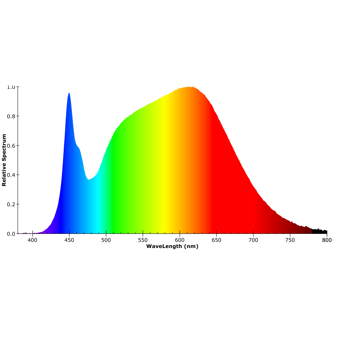 ISOLED LED HT940 COB Flexband für bis zu 100°C Umgebungstemp., 24V DC, 14,4W, IP68, 4000K, 5m Rll, 480 LED/ - 6
