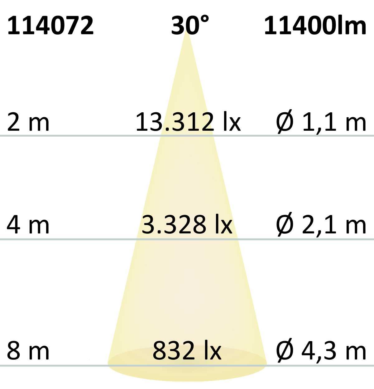 ISOLED FastFix LED Linearsystem R Modul 1437mm 25-75W, 4000K, 30° - 9