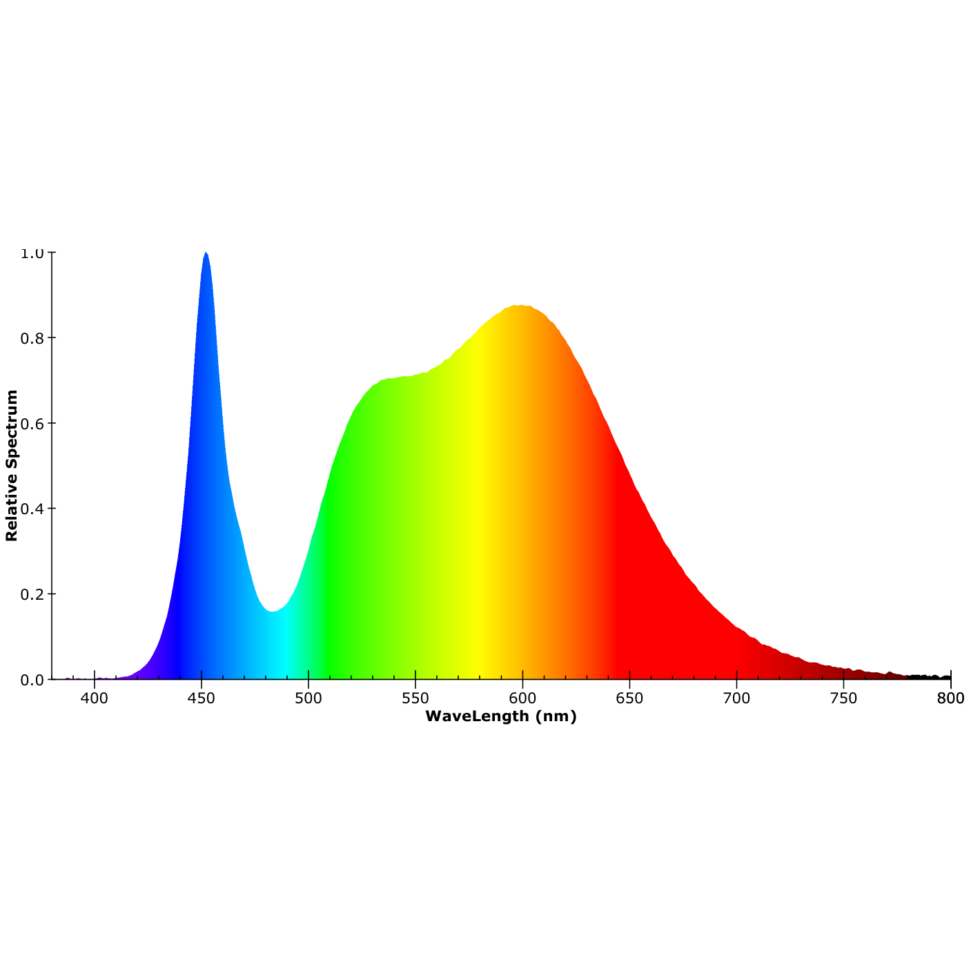 ISOLED R7s LED Stab, 14W, L: 118mm, neutralweiß, dimmbar - 5