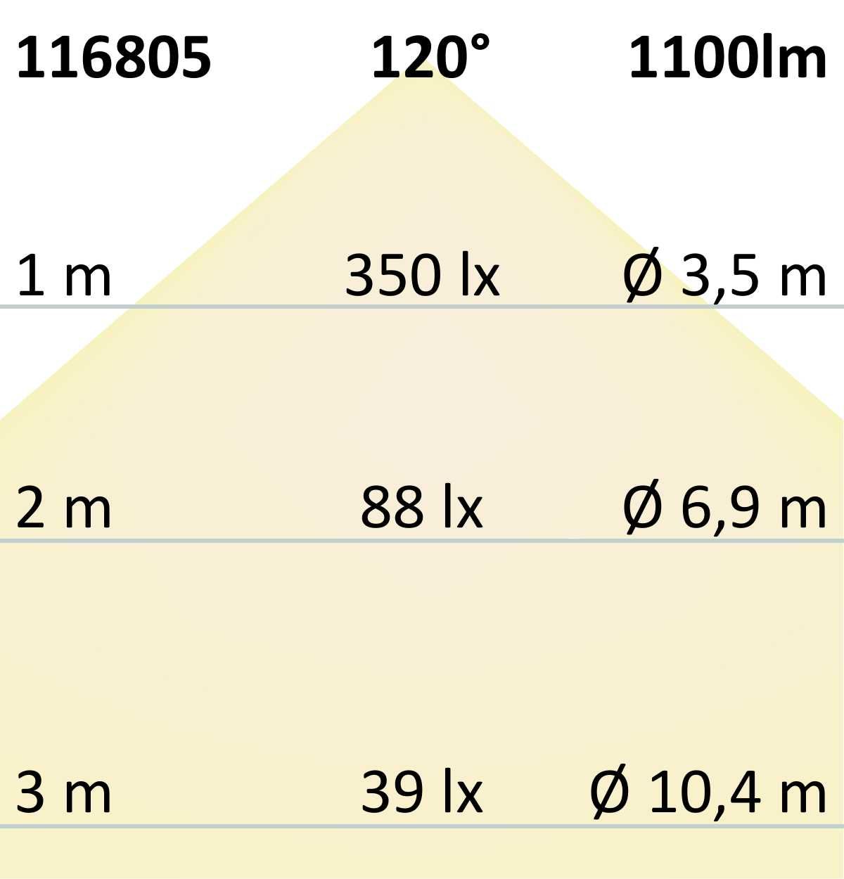 ISOLED LED CRI90 Sunset Dim-to-warm (via PWM) Flexband, 24V DC, 12W, IP20, 1800-3000K, 224 LED/m - 7