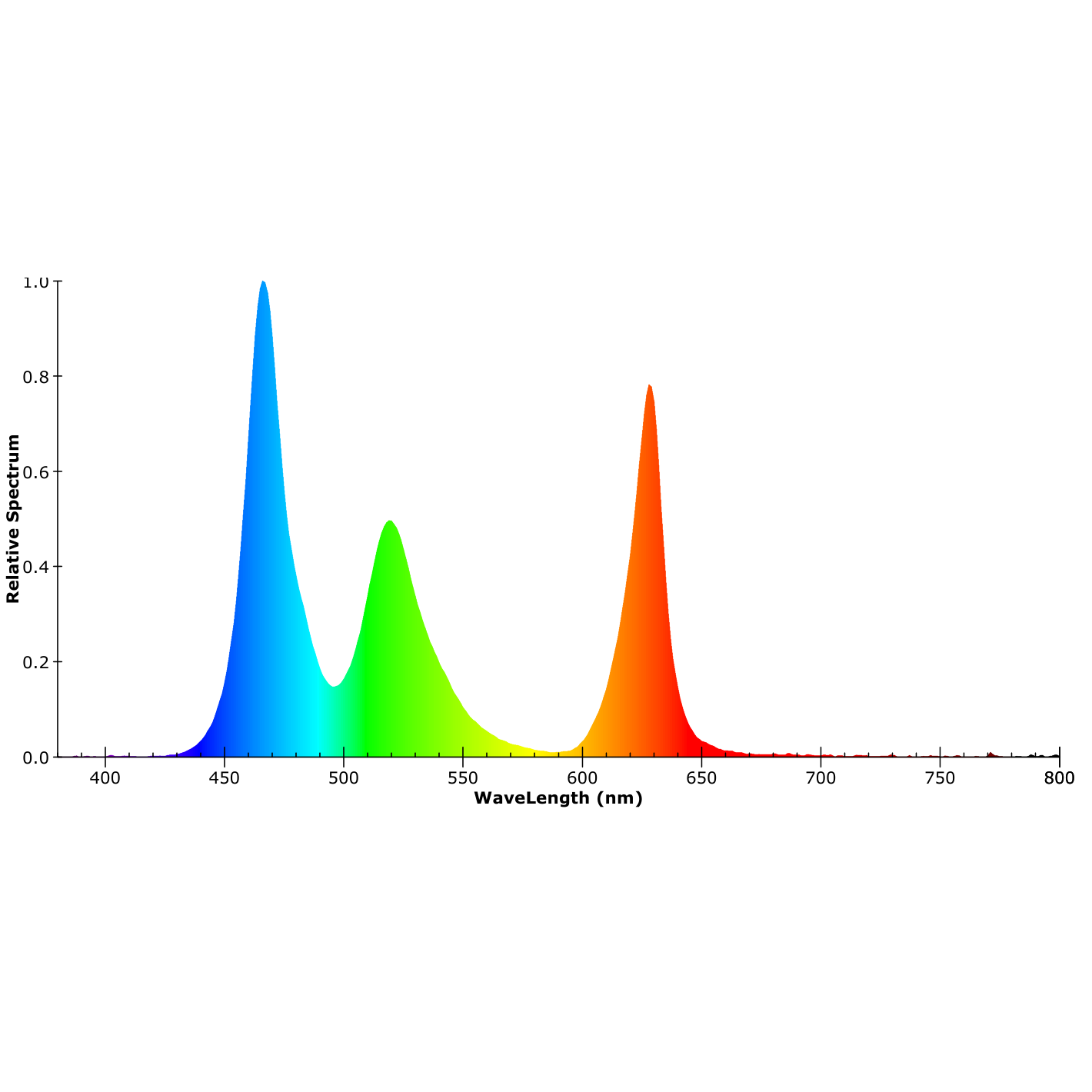 ISOLED LED NEON RGB Flexband B13H10 für Fliesenprofile, 24V DC, 10W, 300cm, IP67, 140 LED/m - 5
