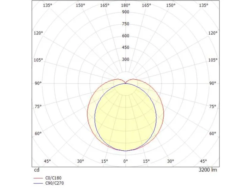 Molto Luce 3ONE BASIC (grau) - 3