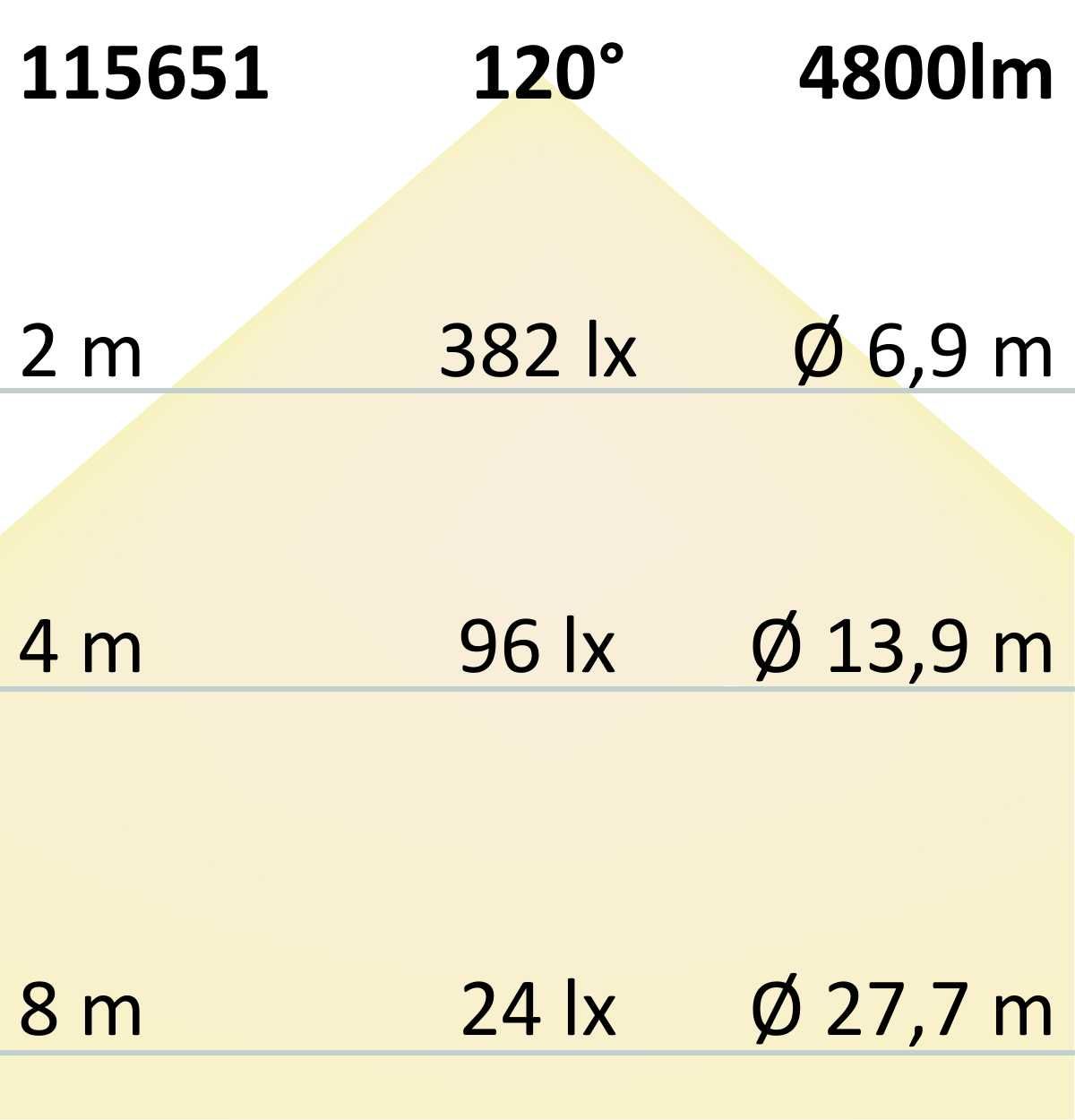 ISOLED LED Hängeleuchte Orbit 780, schwarz, 60W, rund, ColorSwitch 3000|3500|4000K, dimmbar - 7