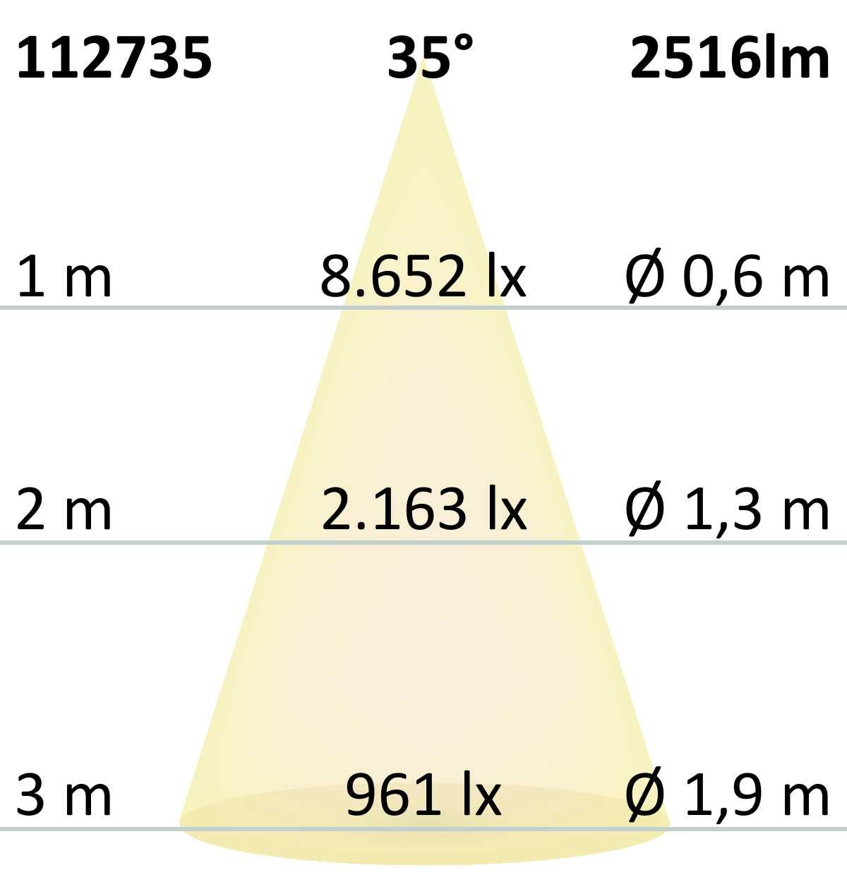 ISOLED AR111 Bread Light 30W, 35°-50° variabel, inkl. externem VG - 8