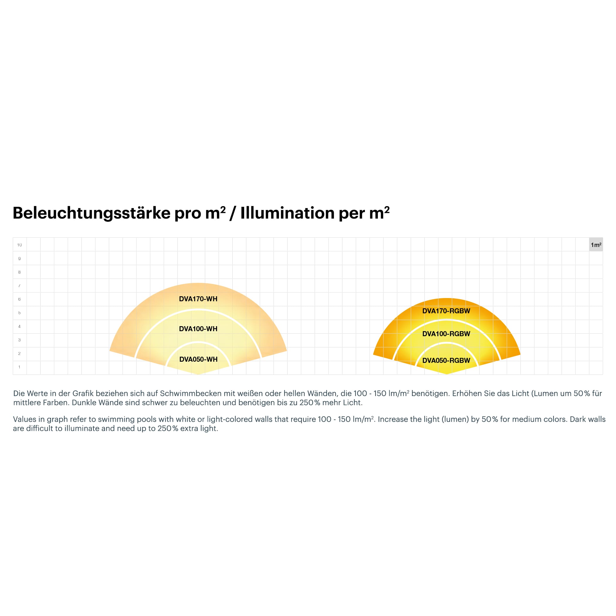 Peraqua LED Unterwasserscheinwerfer VISION Allegro - 2