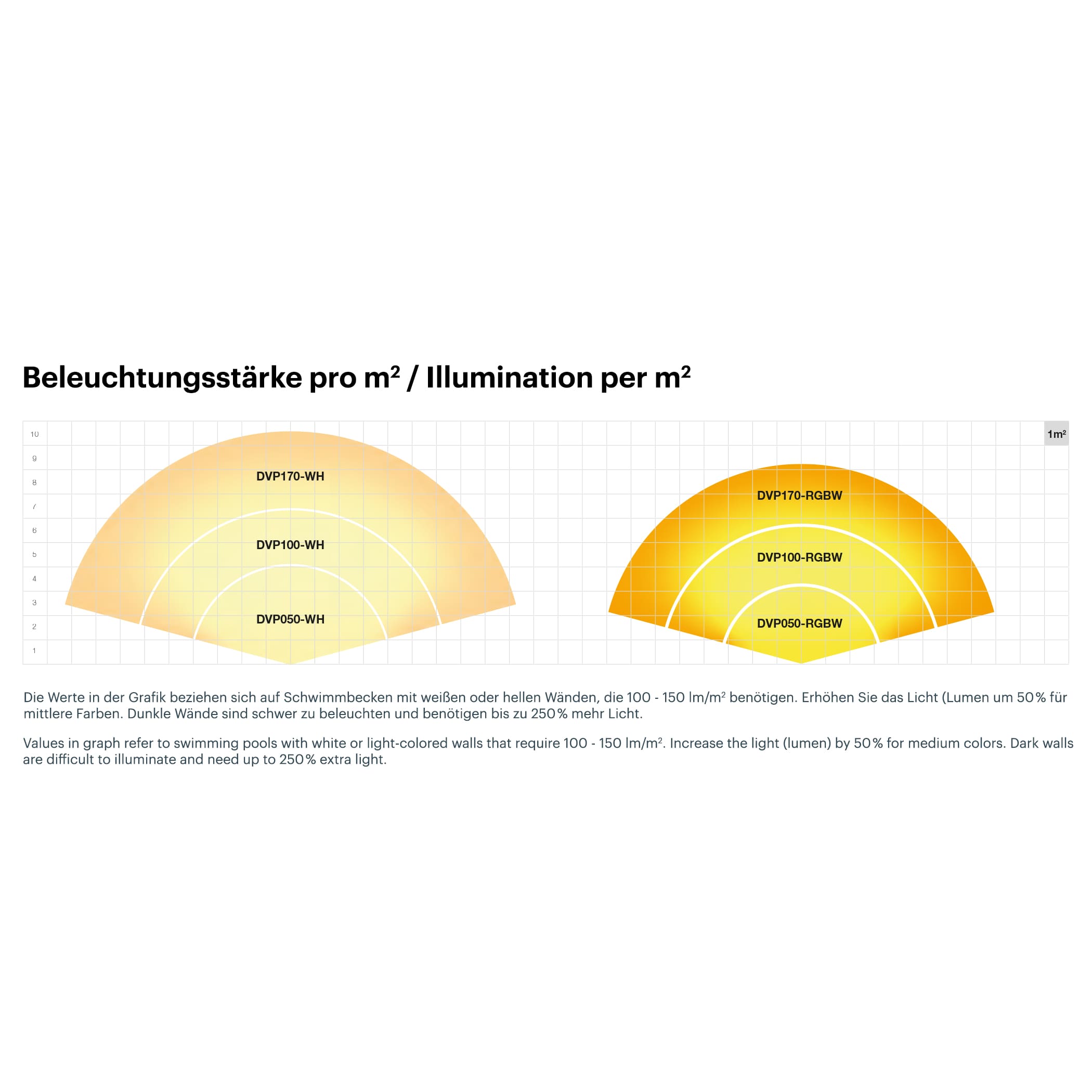 Peraqua LED Unterwasserscheinwerfer VISION Pro RGBW - 2