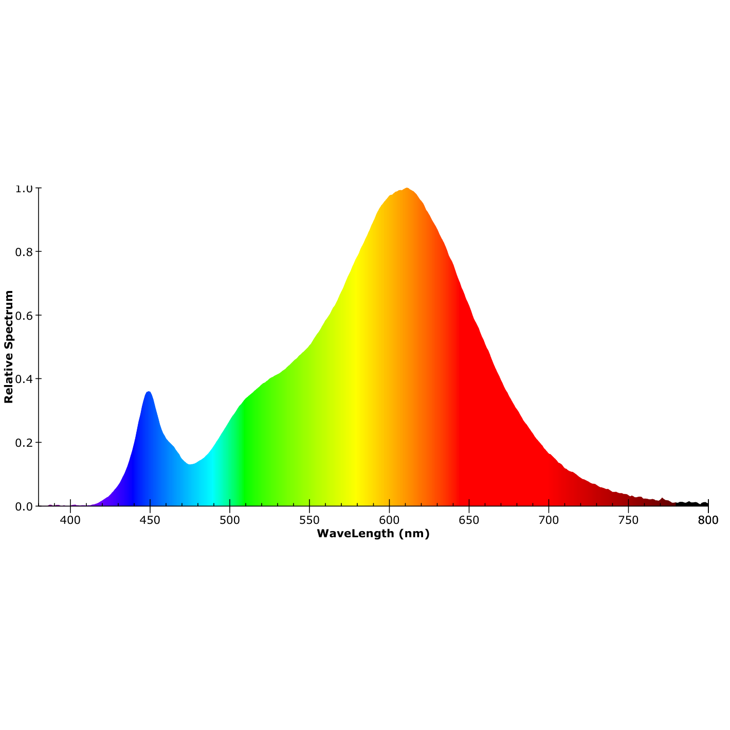 ISOLED LED Wandlampe schwenkbar, 700mm, 20W, weiß, ColorSwitch 2700|3000|4000K - 12
