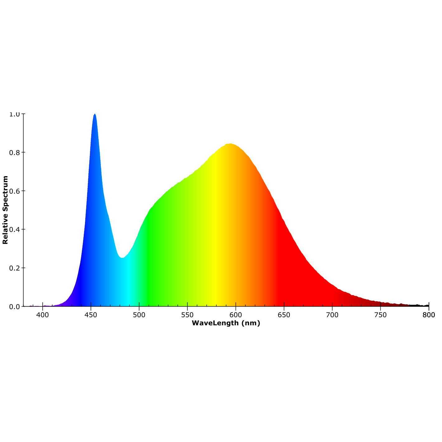 ISOLED LED Wannenleuchte SL 120cm, IP66, PowerSwitch 24-40W, 140lm/W, 4000K - 7