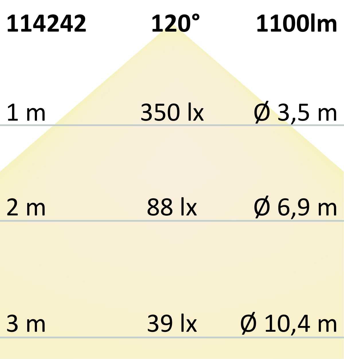 ISOLED LED CRI940 Linear 48V Flexband, 13W, IP20, 4000K, 20m Rolle, 240 LED/m - 7