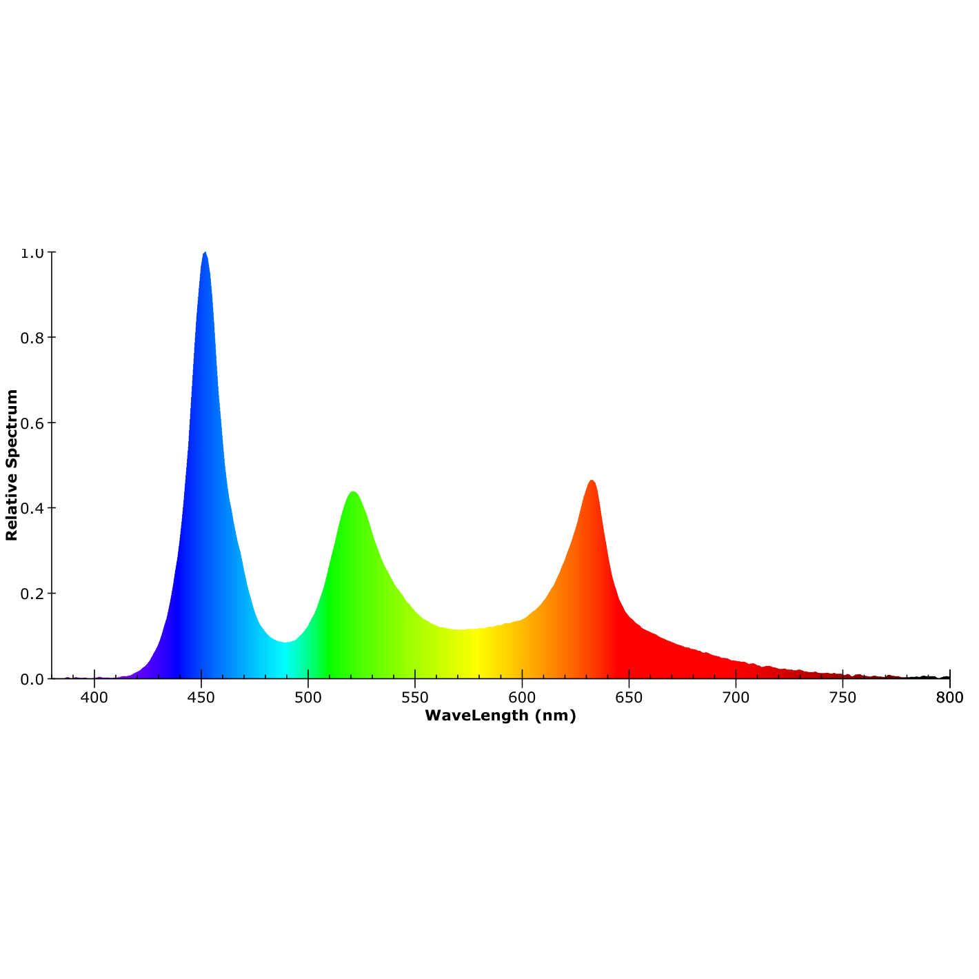 ISOLED LED HT RGB+WW COB Flexband für bis zu 100°C Umgebungstemp., 24V DC, 19 W, IP68, 5m Rll, 896 LED/m - 6
