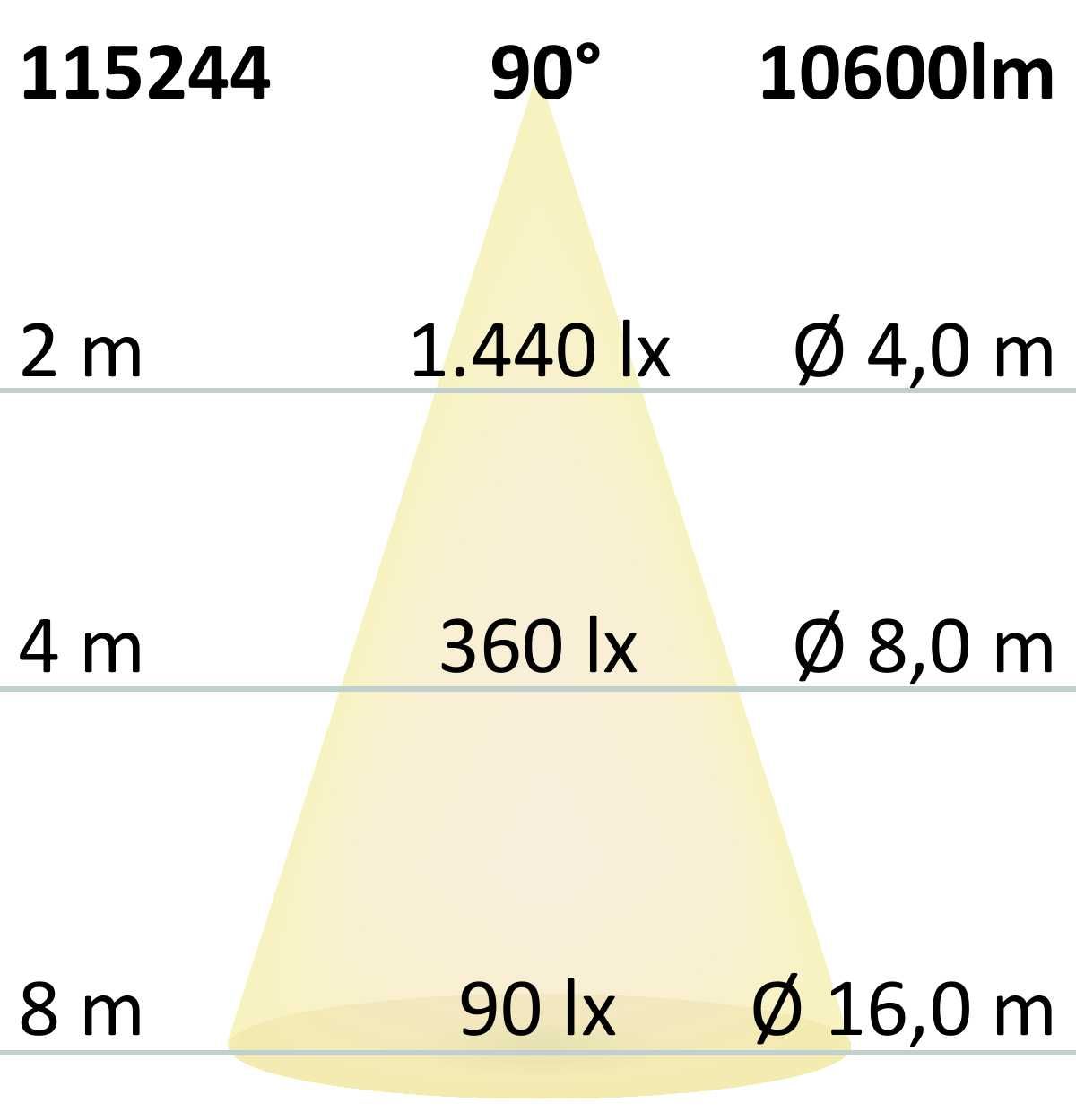 ISOLED FastFix LED Linearsystem S Modul 1,5m 25-75W, 5000K, 180lm/W, 90°, DALI dimmbar - 7