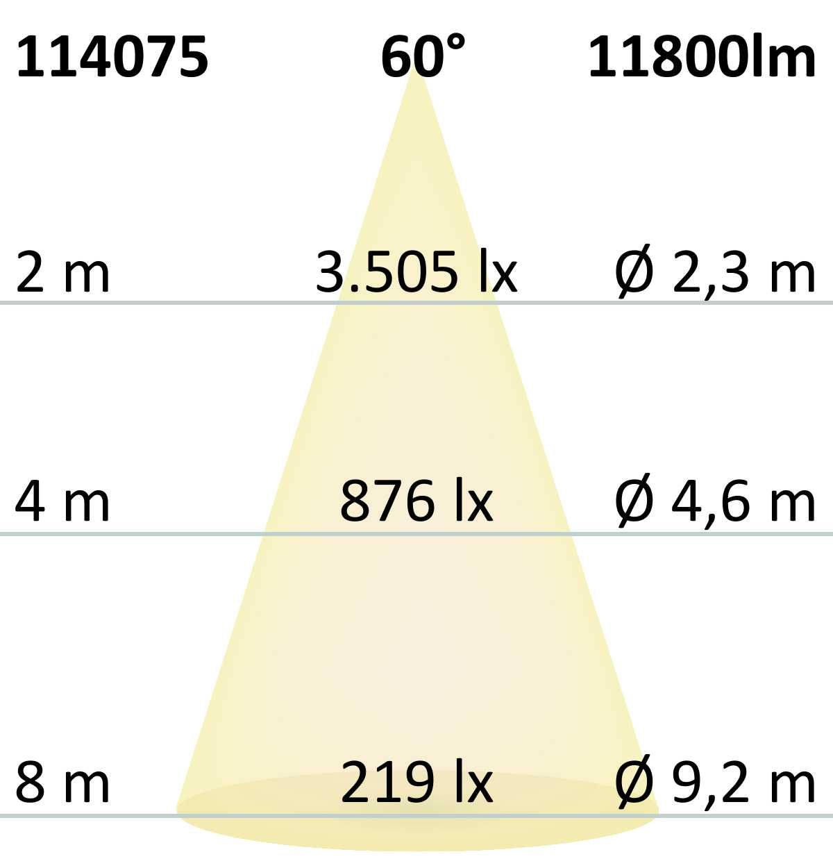 ISOLED FastFix LED Linearsystem R Modul 1437mm 25-75W, 5000K, 60° - 9