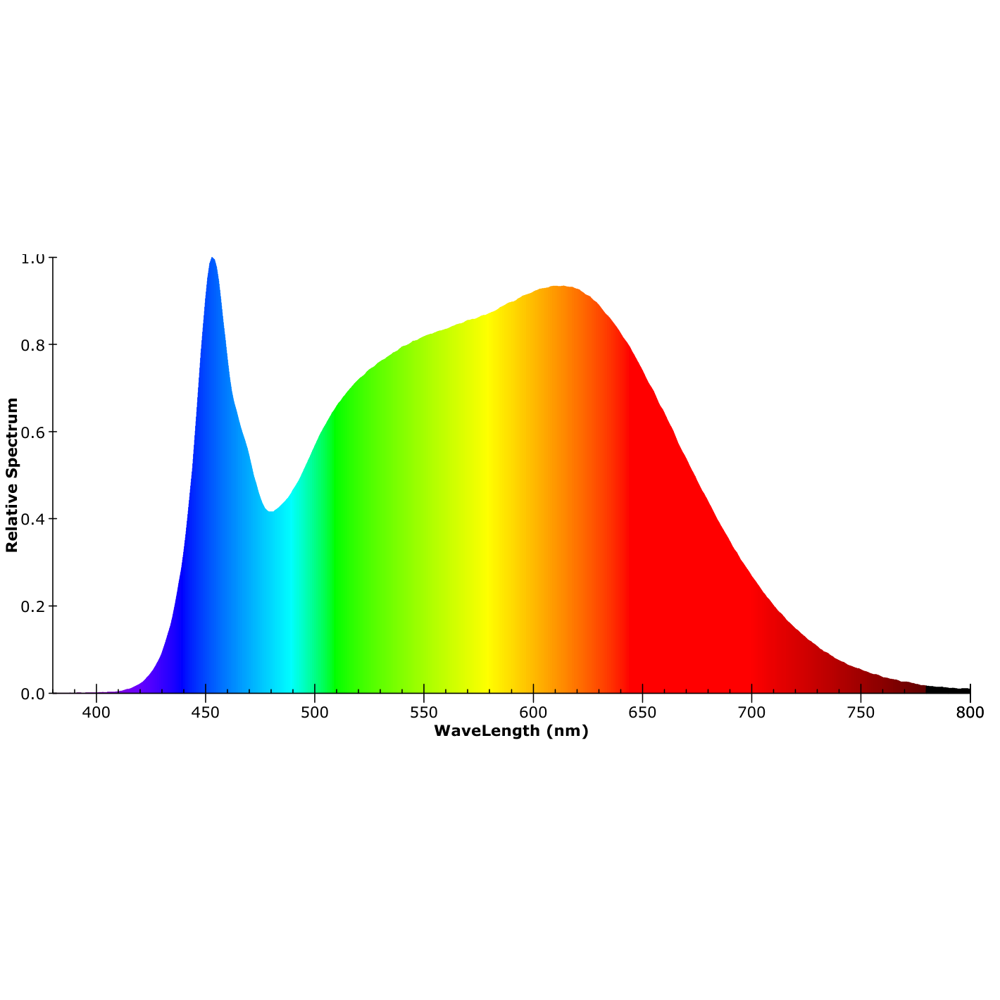 ISOLED GU10 LED Strahler 5W, 45°, prismatisch, neutralweiß, CRI90 - 5