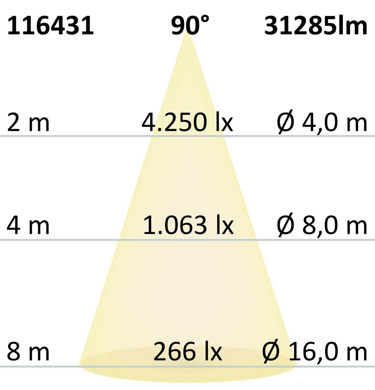 ISOLED LED Hallenleuchte FL2 200W, 90°, IK10, IP65, DALI dimmbar, kaltweiß - 6