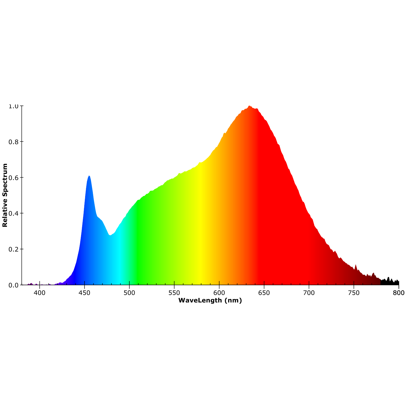 ISOLED LED Wandeinbauleuchte Sys-Wall68 MiniAMP 24V, 3W, 3000K, inkl. Einputzdose (exkl. Cover) - 5