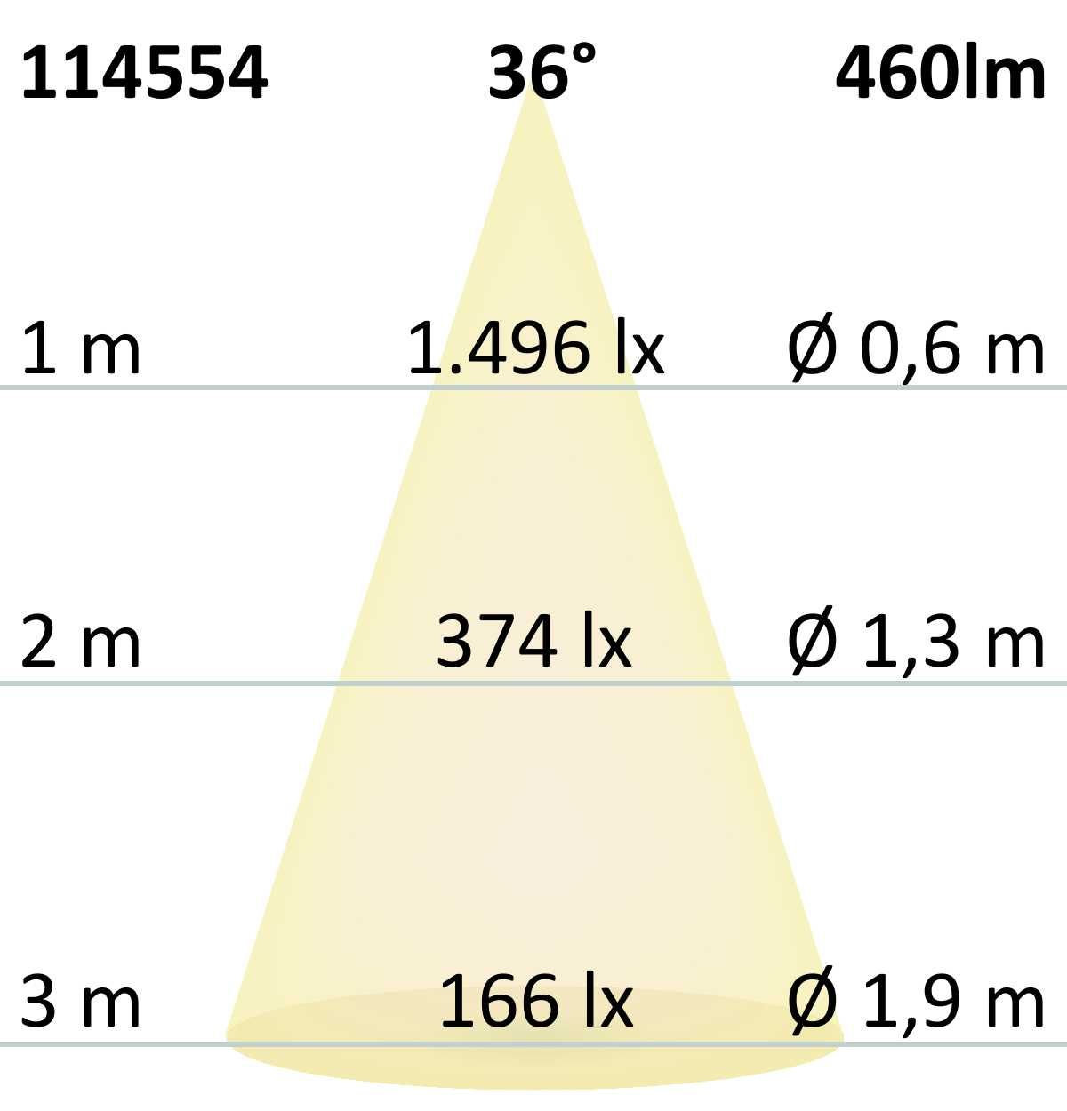 ISOLED GU10 Vollspektrum LED Strahler 5,5W TOQ, 36°, 4000K, dimmbar - 6