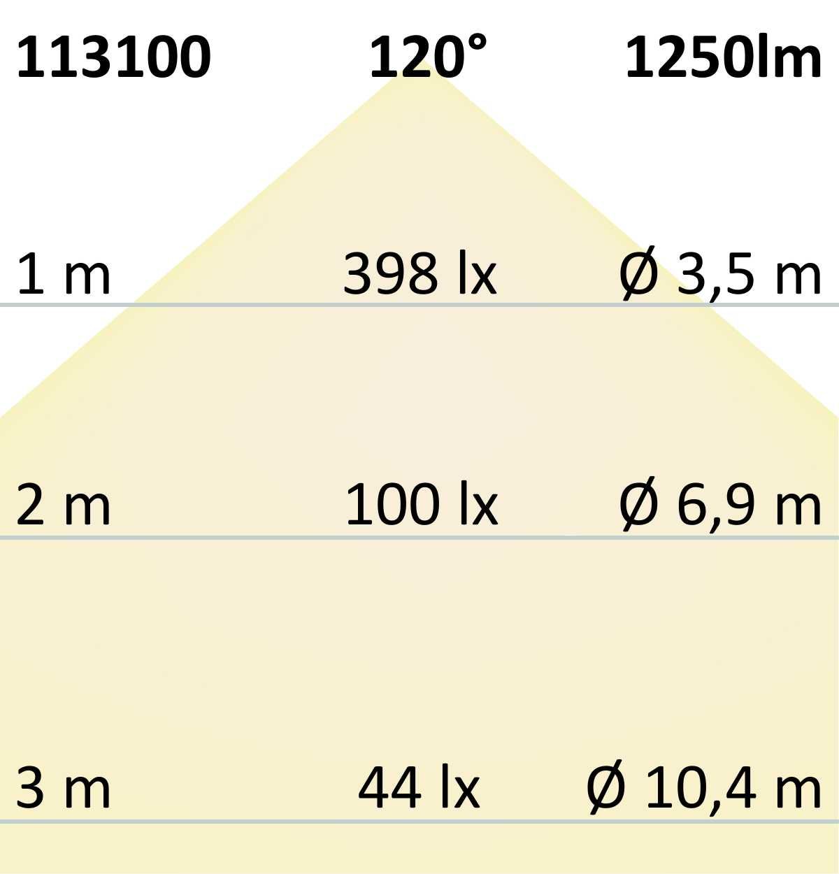 ISOLED LED CRI940 CC Flexband, 24V DC, 12W, IP20, 4000K, 15m Rolle, 120 LED/m - 7