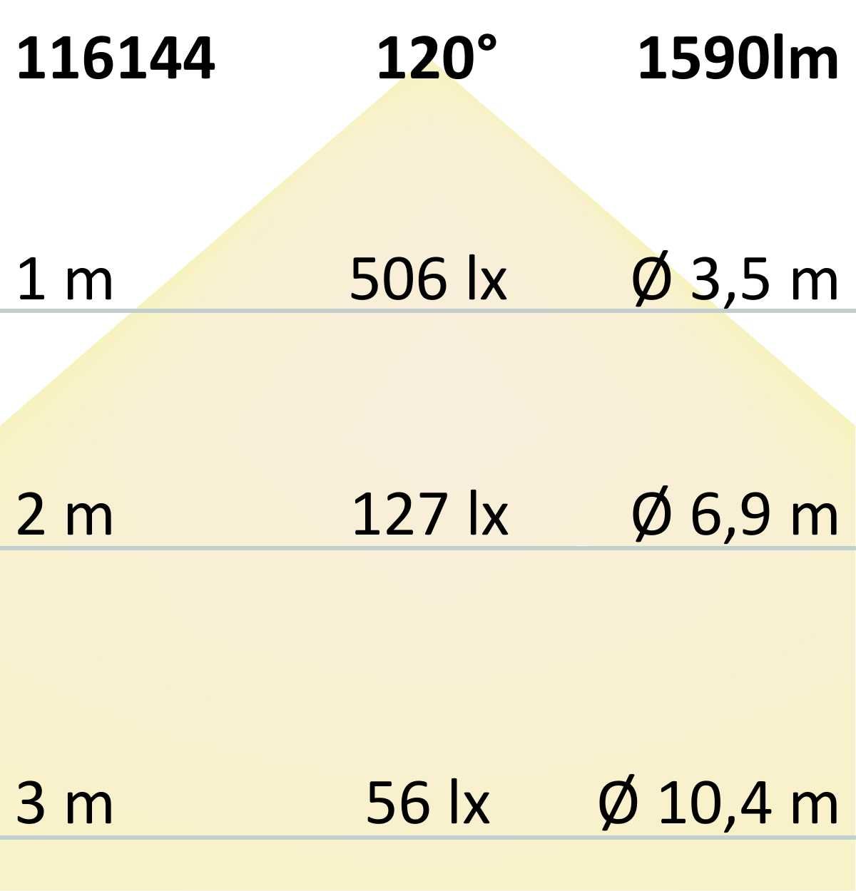 ISOLED LED HEQ918/940 Linear CCT Flexband, 48V DC, 6W+6W, IP20, 130 lm/W, 5m Rolle, 256 LED/m - 7