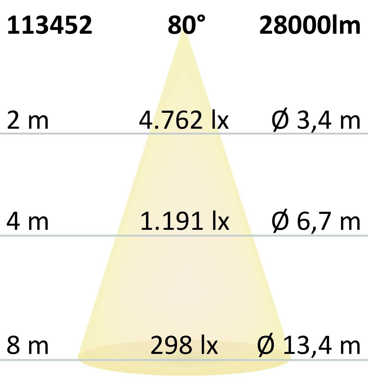 ISOLED LED Hallenleuchte FL 200W, Alu-Reflektor, 80°, IP65, 1-10V dimmbar, neutralweiß - 4
