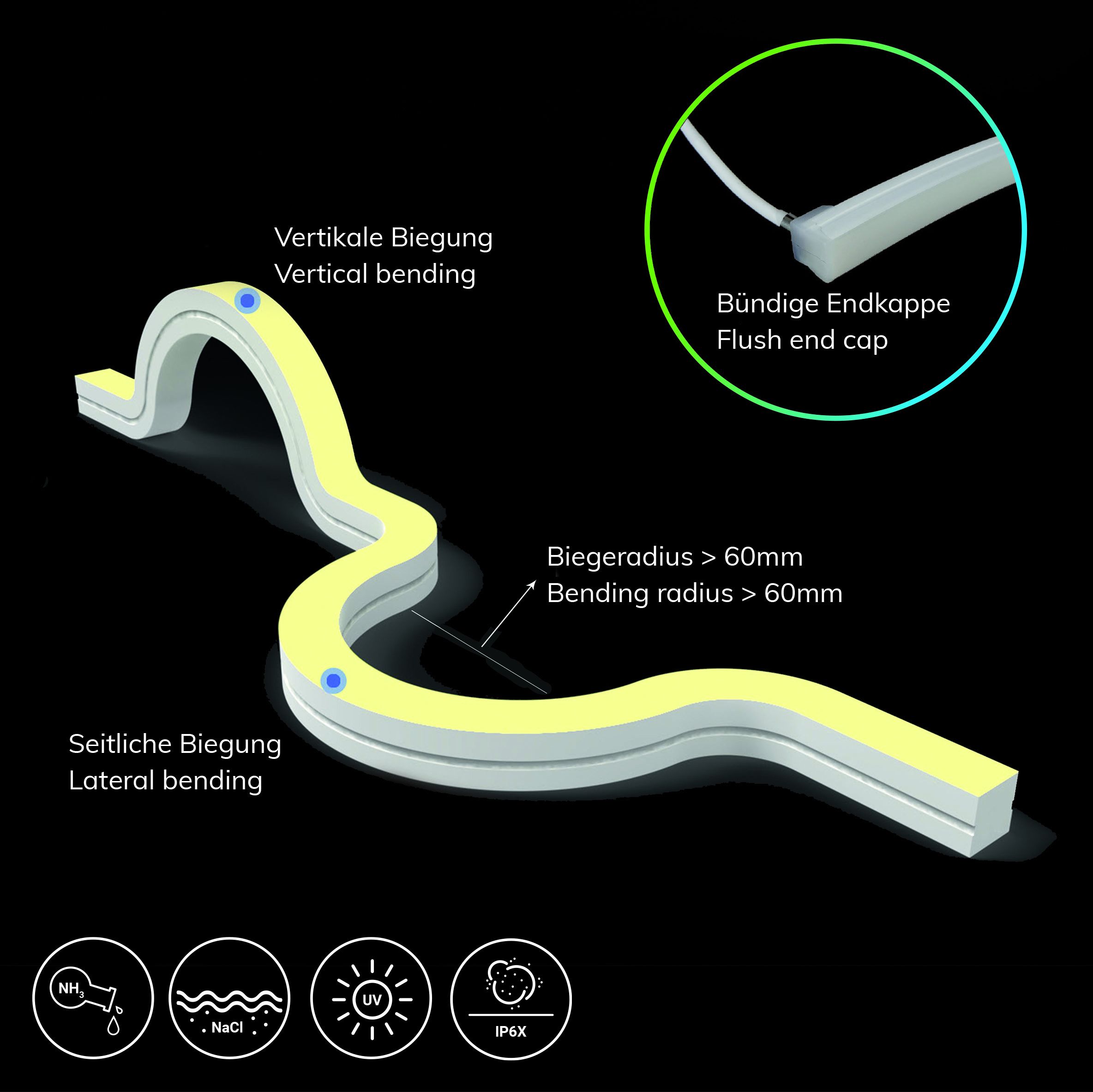 ISOLED LED NeonPRO950 Custom Flexband Twist+Bend B16H16, 24V DC, 10W, IP67, 5000K, 140 LED/m, inkl. Clips - 2