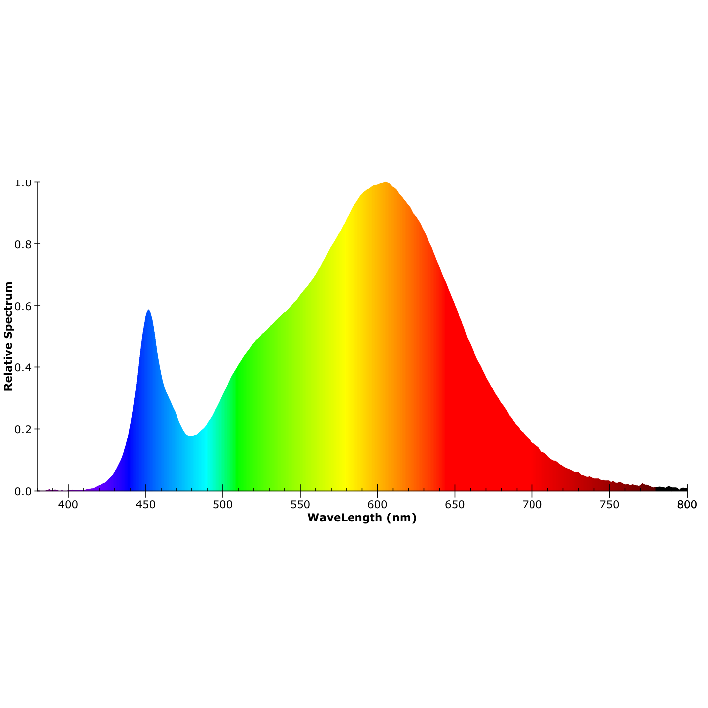 ISOLED LED Aufbau/Einbauleuchte Slim Flex, 18W, weiß, ColorSwitch 3000|3500|4000K - 7