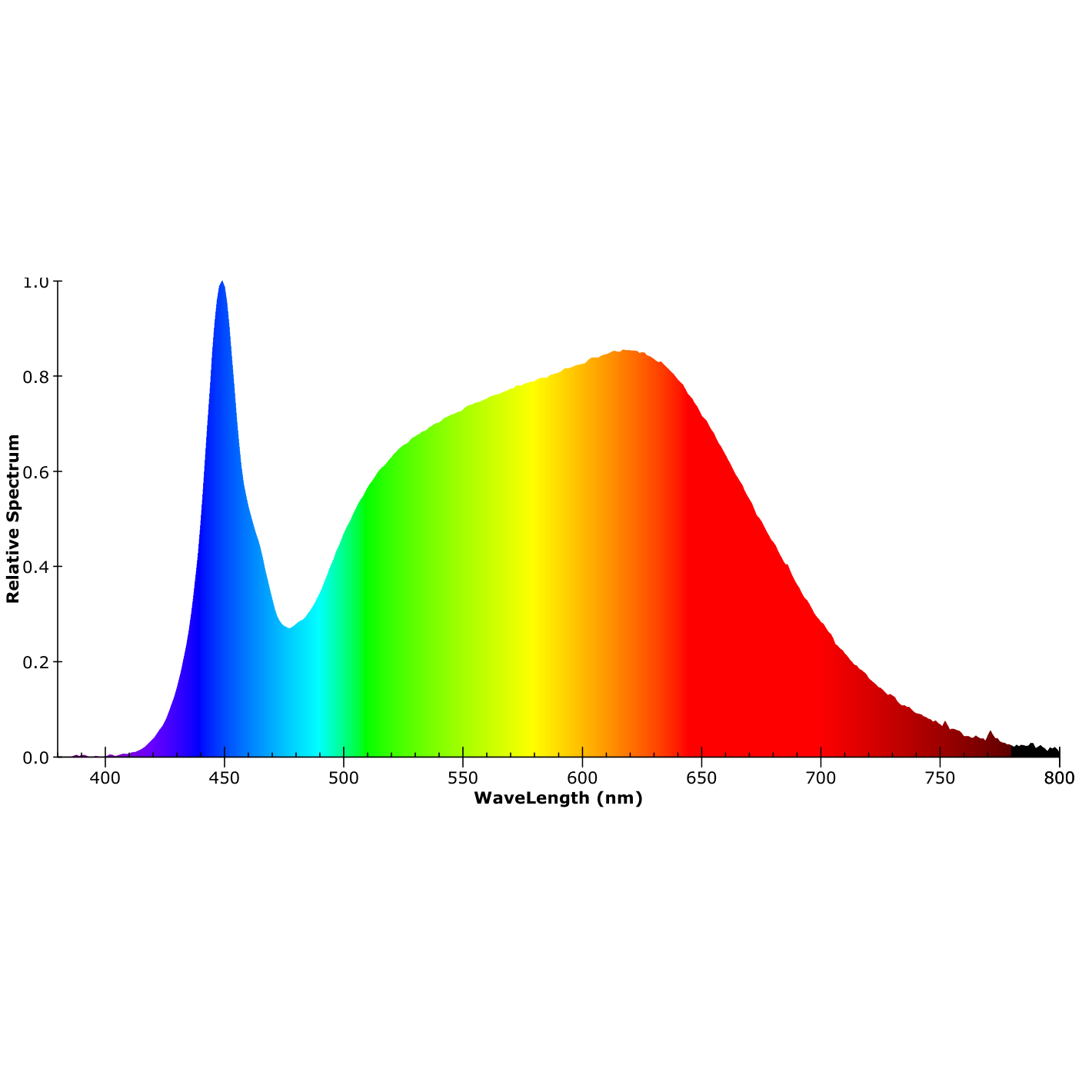 ISOLED Track48 Linearleuchte 30cm schwarz, 10W, 120°, 48V, 1800-4000K, CRI90, prismatisch, Line+, DALI DT8 - 4