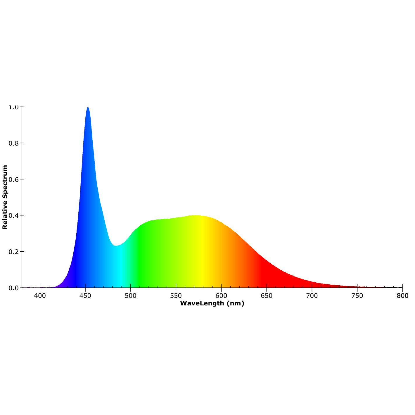 ISOLED LED Wannenleuchte ATEX II 150cm, 48,3W, IP66, kaltweiß - 7