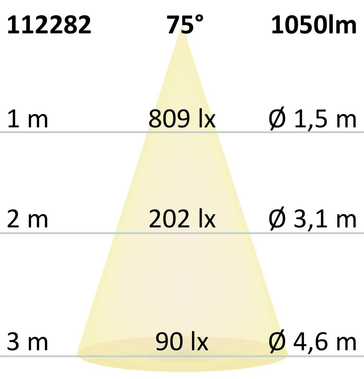 ISOLED ES111 GU10 COB Spot, 13W, 75°, warmweiß - 7